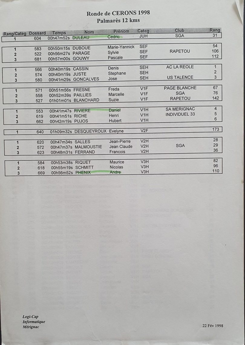 Bayle-Pucheu,Marie Bayle-Pucheu,Bayle-Pucheu Cérons,Bayle-Pucheu Caroline,Cérons Running,Cérons course à pied,Cérons course,Cérons 33,Cérons Bordeaux,Cérons sud Gironde,Cérons 33720,Cérons Sylvain Barnet,Cérons French-running.com,La Ronde du Stade,La Ronde du Stade Cérons,Ronde du Stade Cérons