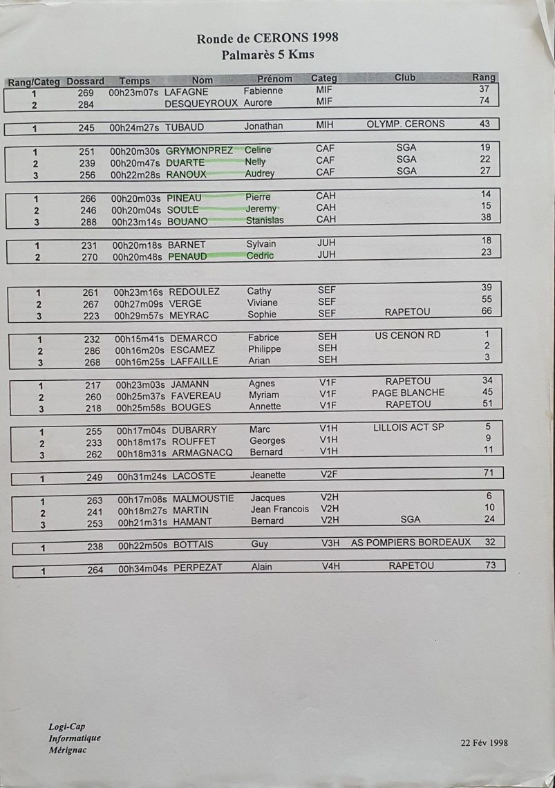 Bayle-Pucheu,Marie Bayle-Pucheu,Bayle-Pucheu Cérons,Bayle-Pucheu Caroline,Cérons Running,Cérons course à pied,Cérons course,Cérons 33,Cérons Bordeaux,Cérons sud Gironde,Cérons 33720,Cérons Sylvain Barnet,Cérons French-running.com,La Ronde du Stade,La Ronde du Stade Cérons,Ronde du Stade Cérons